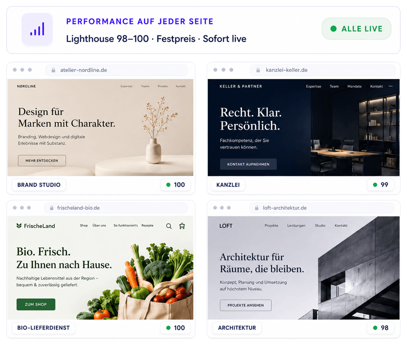 Performance-Grafik mit schwebenden Website- und SEO-Karten