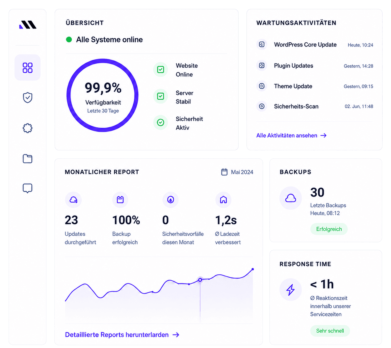 System-Dashboard-Grafik mit Betreuungs- und Status-Karten